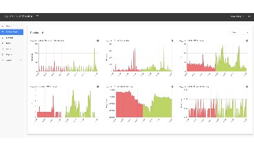 AppPerfect Agentless Monitoring tool : Dashboard