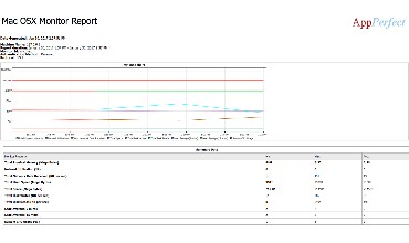 AppPerfect Agentless Monitoring tool : Generated Reports