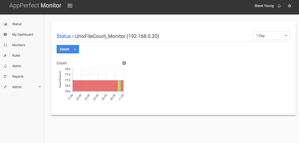 Unix-File-Folder-Count Monitoring : Results