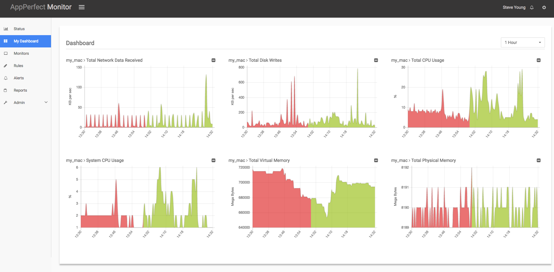 AppPerfect Agentless Monitor 15.0.0 破解版 – 数据库服务器监控软件