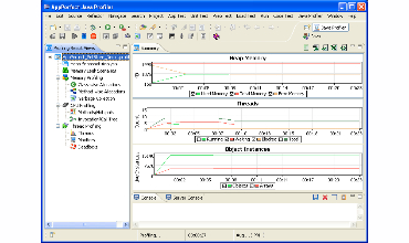 Java profiler