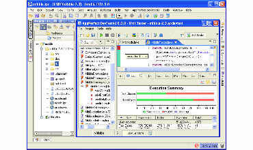 Java Unit Test