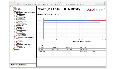 Java Unit Test