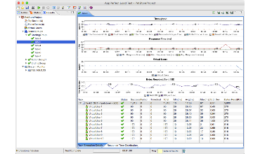 AppPerfect Load Test : Results View