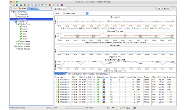 AppPerfect Load Test : Results View