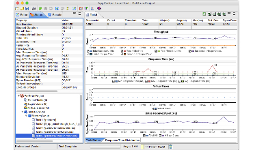 AppPerfect Load Test : Test Replay Status View