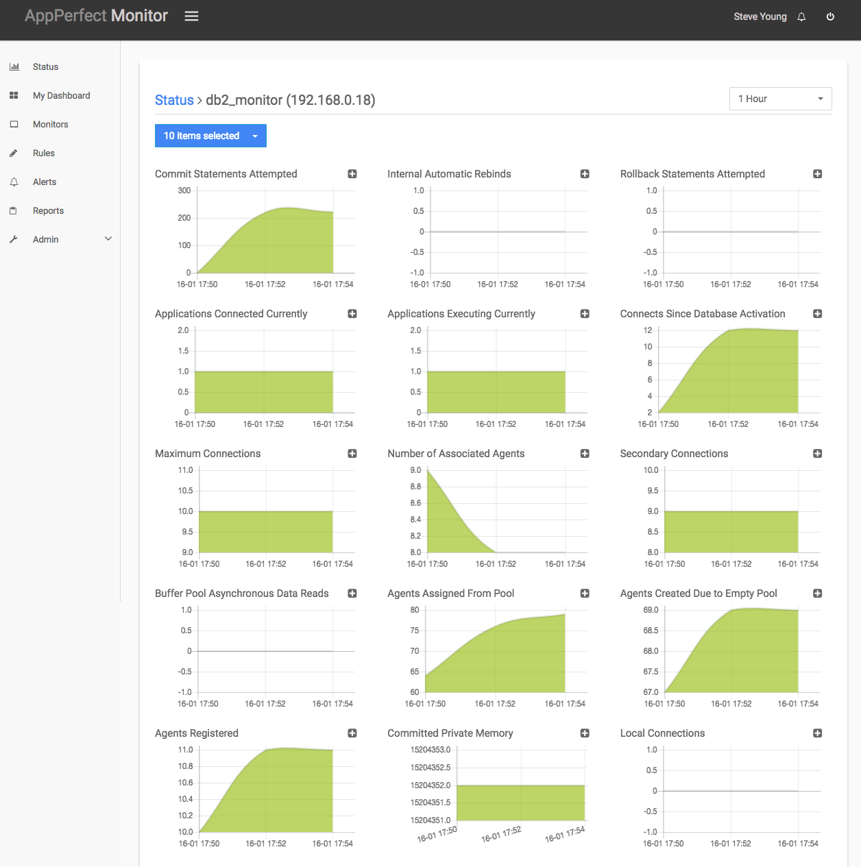 Database Monitoring Results