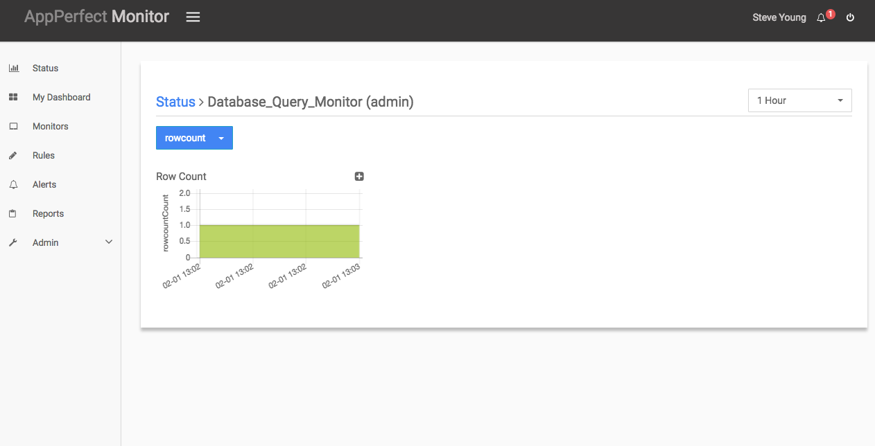 Database Query Monitoring Results