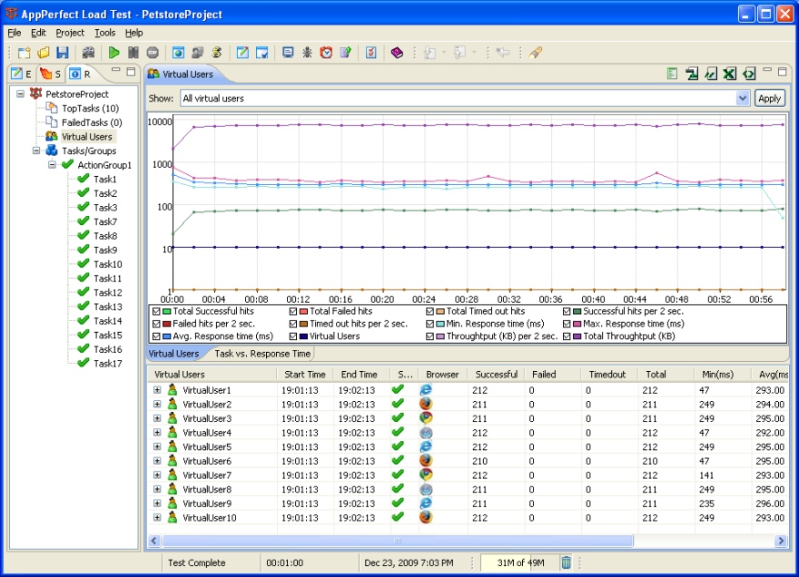 Cross Browser Testing - Load Test Results