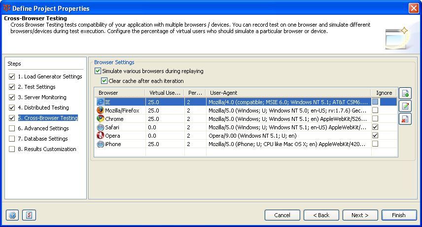 Cross Browser Load Testing Configuration