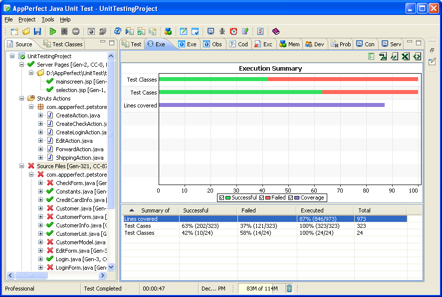 Java Unit Testing : Execution Summary