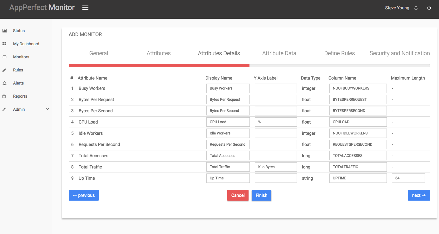 Web Server Monitoring : Attribute Details