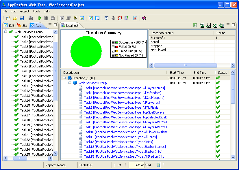 Web Services Functional Testing : Results