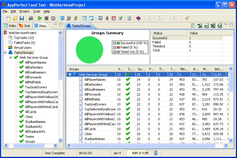 Web Services Load Testing : Results